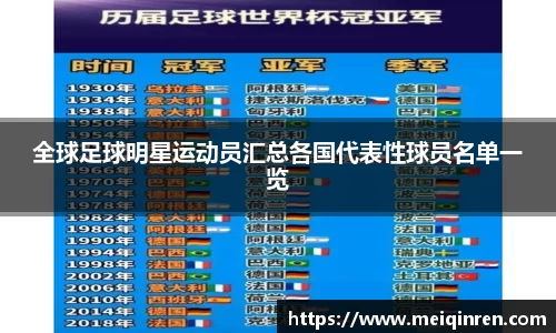 全球足球明星运动员汇总各国代表性球员名单一览